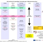Wochenplan im MGH