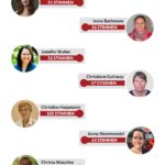 Wahlergebnis der Gemeindekirchenratswahl am 30.11.2025